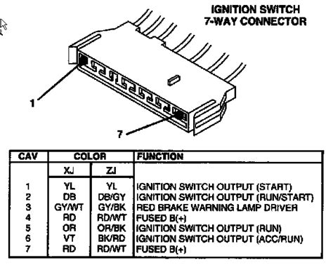 jeep 1990 xj metal plug boxes under dash|jeep under dash plug diagram.